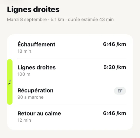 Détail d'une séance « Lignes droites » : échauffement 18 min à 6:46/km, 7 répétitions de 100 m à 5:20/km avec 90 s de marche, retour au calme 12 min.